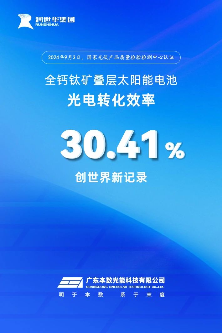 集团新闻|30.41%!全钙钛矿叠层电池效率世界新纪录